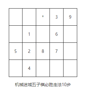 机械迷城的第四关怎样才能跳上去