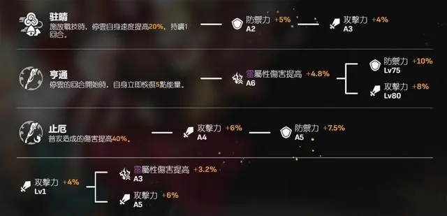 如何在崩坏星穹找到铁道20级均衡试炼